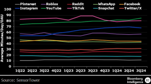 TikTok thuật toán mới và chiến lược dữ liệu sau thương vụ 14 tỷ USD tại Mỹ